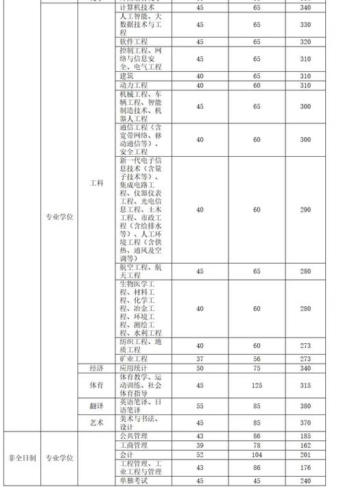 长春大学考研率是多少