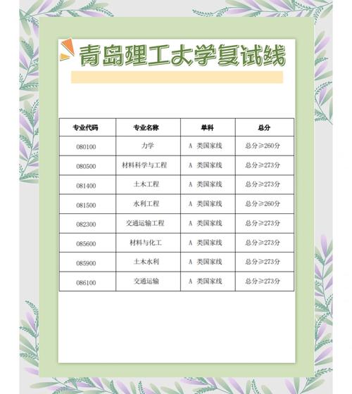 2o2O年青岛理工大学临沂校区考上了多少名研究生