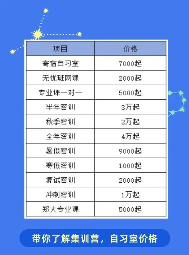 考研什么时候报班合适