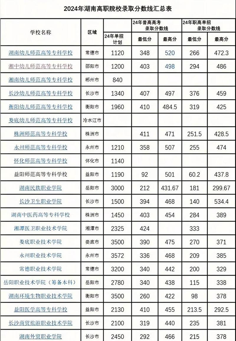 职高高考录取分数线是怎样判定的