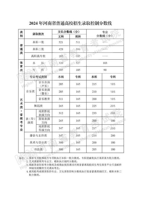 高考一本分数线怎么定
