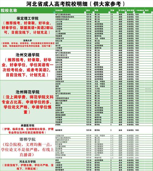 北京高考复读新政策