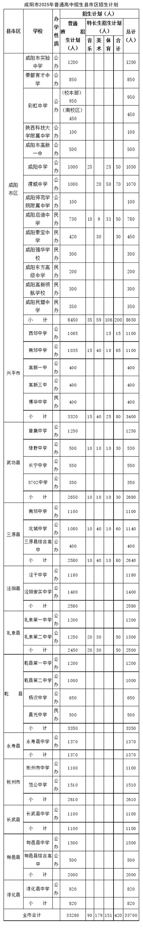 2020年西安中考录取时间表，2020西安中考各学校录取分数线什么时候出？