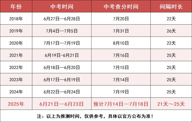 陕西西安中考多少分可以上普高