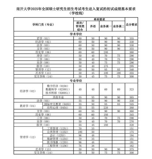 华南师范大学考研学校分数线
