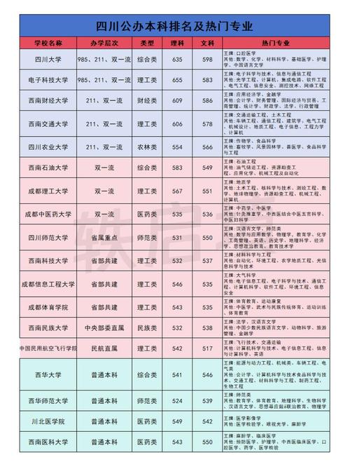 四川高考填报志愿可以填几个学校，2021四川高考志愿可以填几个大学？