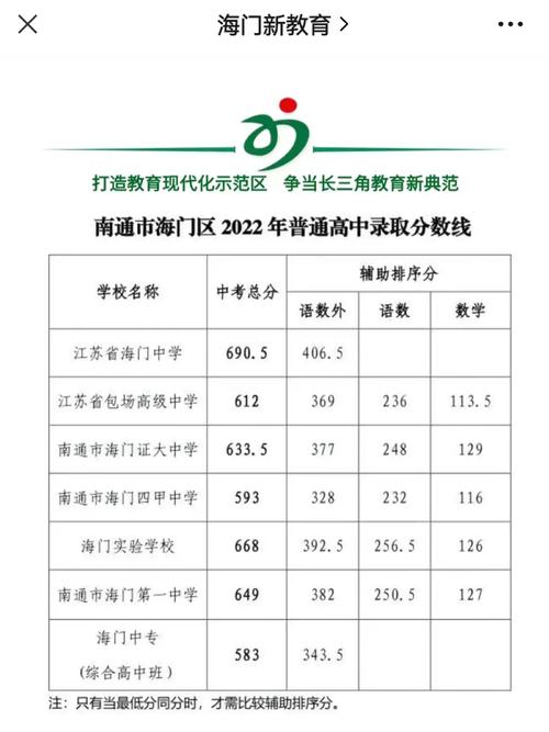 2022年中考新政策江苏，江苏中考政策改革方案2021？