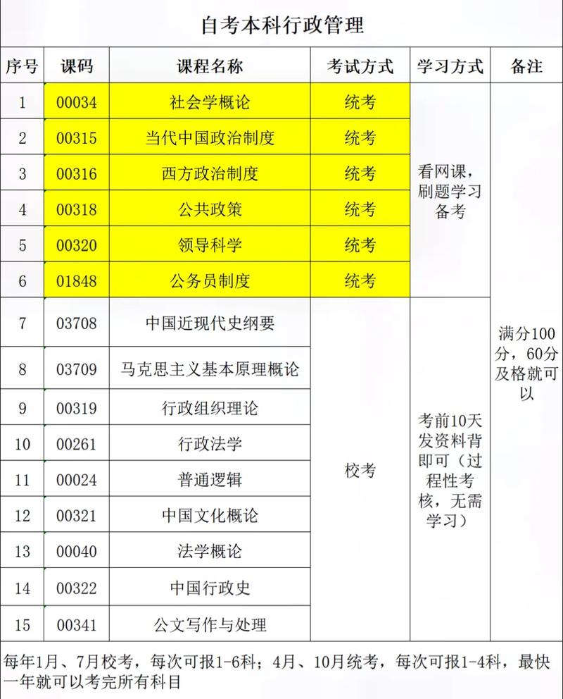考研究生需要考什么科目呢?？考研究生要考哪些科目 考试科目？
