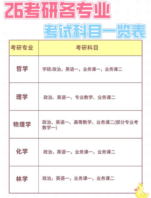 浙江农林大学农学研究生考什么科目