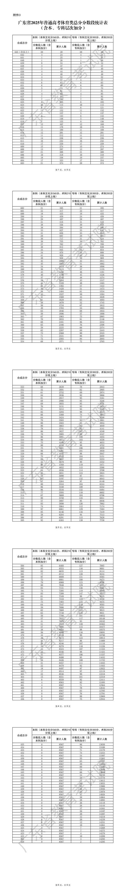 2025广东高考科目是哪几科