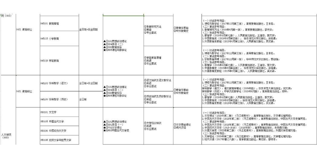 喀什大学好在内地就业吗?考研率怎么样?