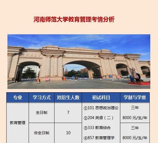 河南师范大学近几年各学院考研率