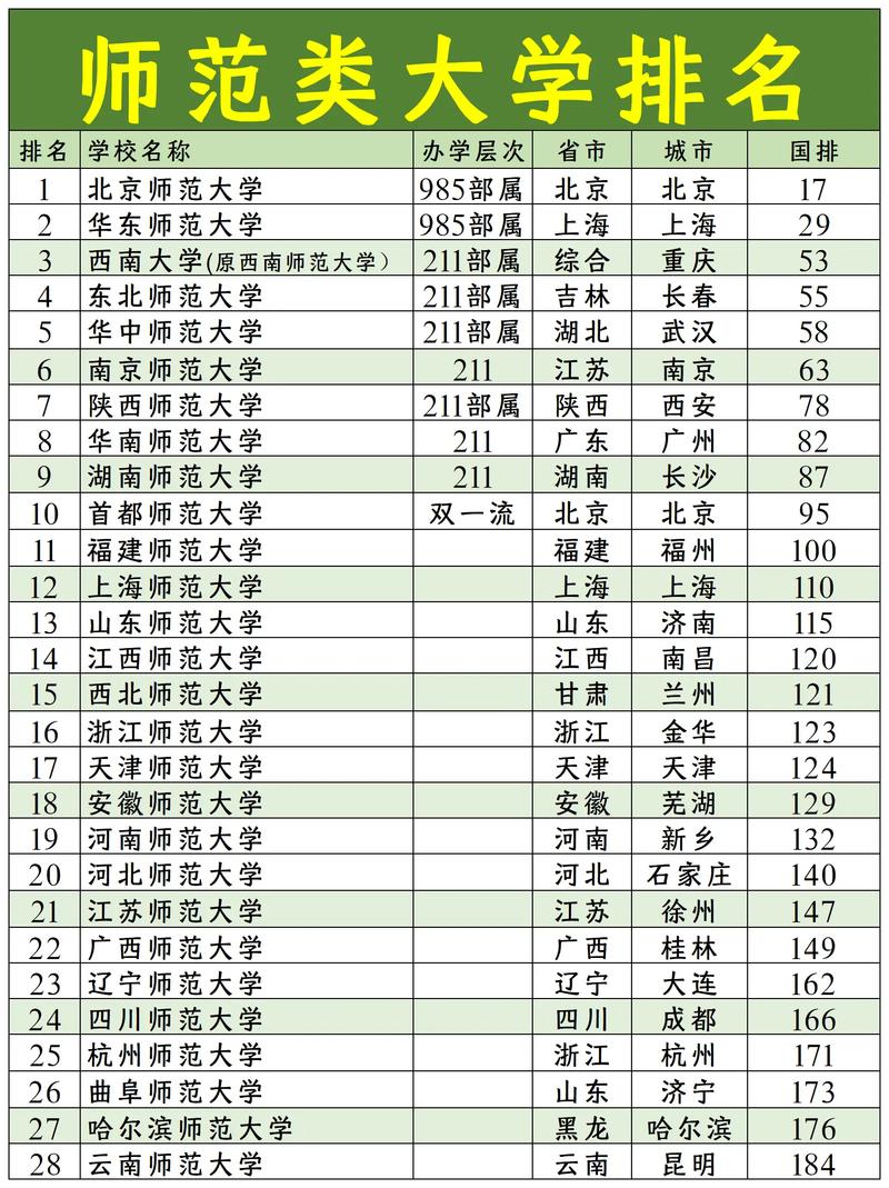 周口师范学院考研率多少