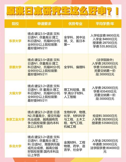 读研究生需要什么条件，去日本读研究生需要什么条件？