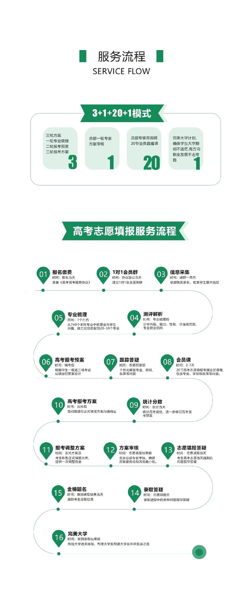 培训三天就能拿证上岗“高考志愿规划师”靠谱吗?