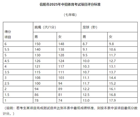 河南信阳中考成绩什么时间公布2022