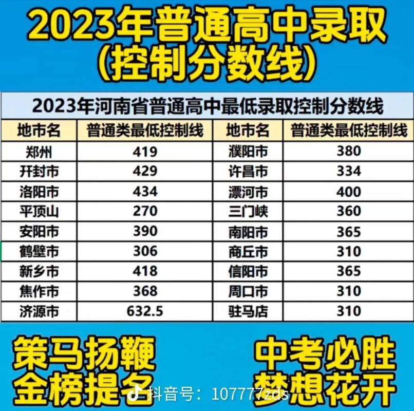 郑州市2023中考建档线什么时候公布