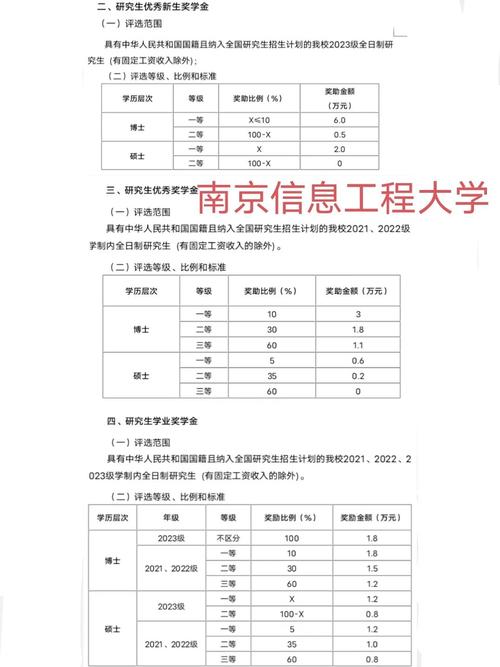 在职研究生含金量高吗，在职研究生含金量高吗 好找工作吗