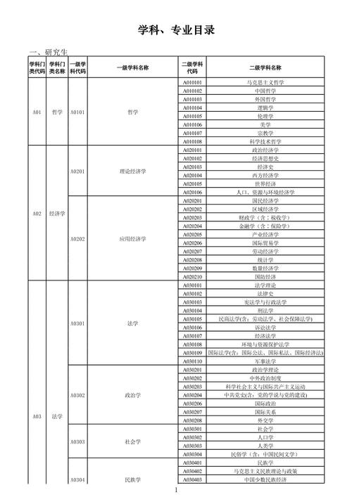 教育学科研究生考哪些科目?