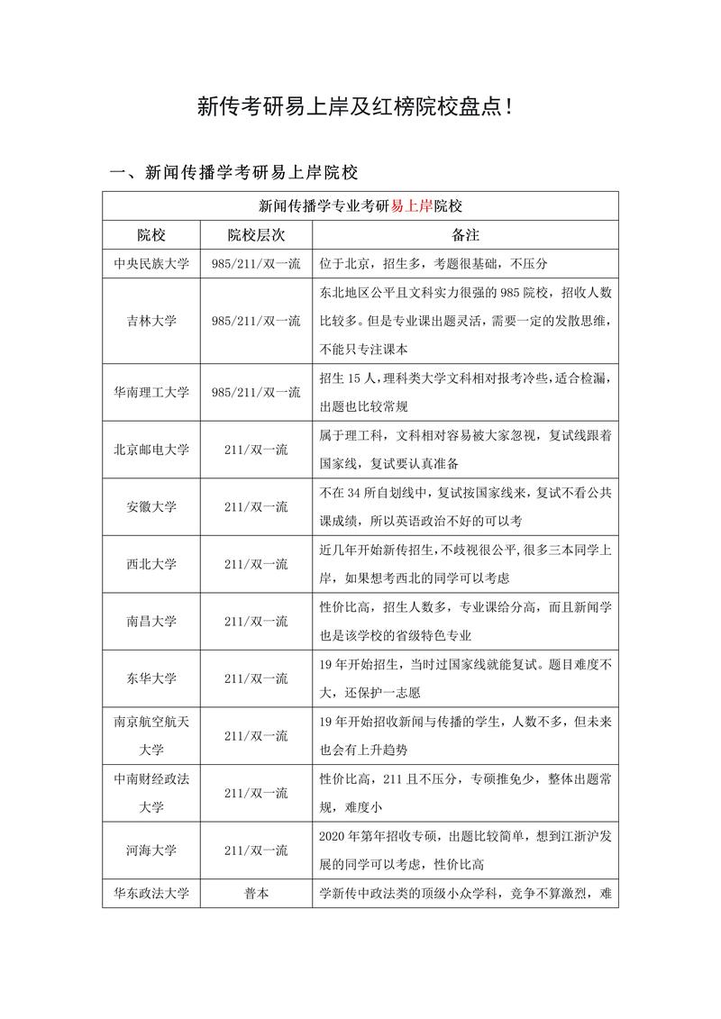 什么研究生最容易考上，哪些研究生容易考？