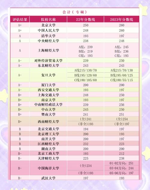 什么专业的研比较好考