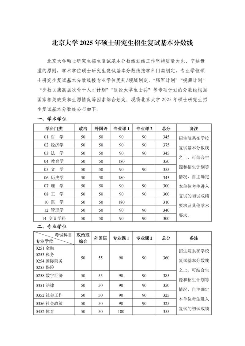 山东比较容易考的研究生学校有哪些