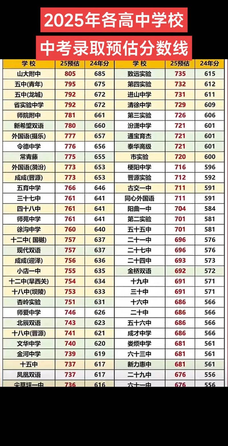 2025年中考新政策最新消息安徽，2021中考新政策安徽？