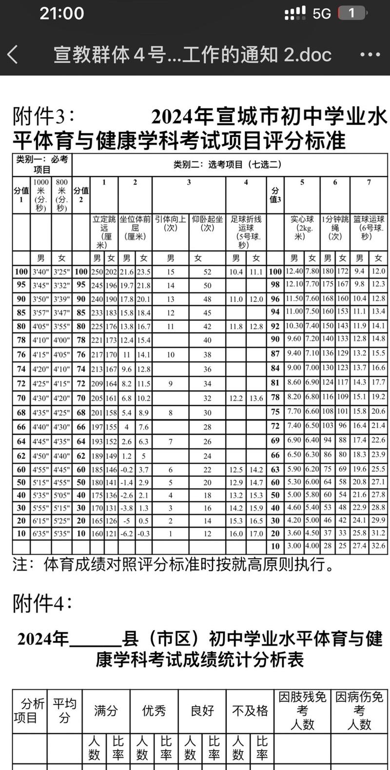 安徽中考体考项目和成绩标准