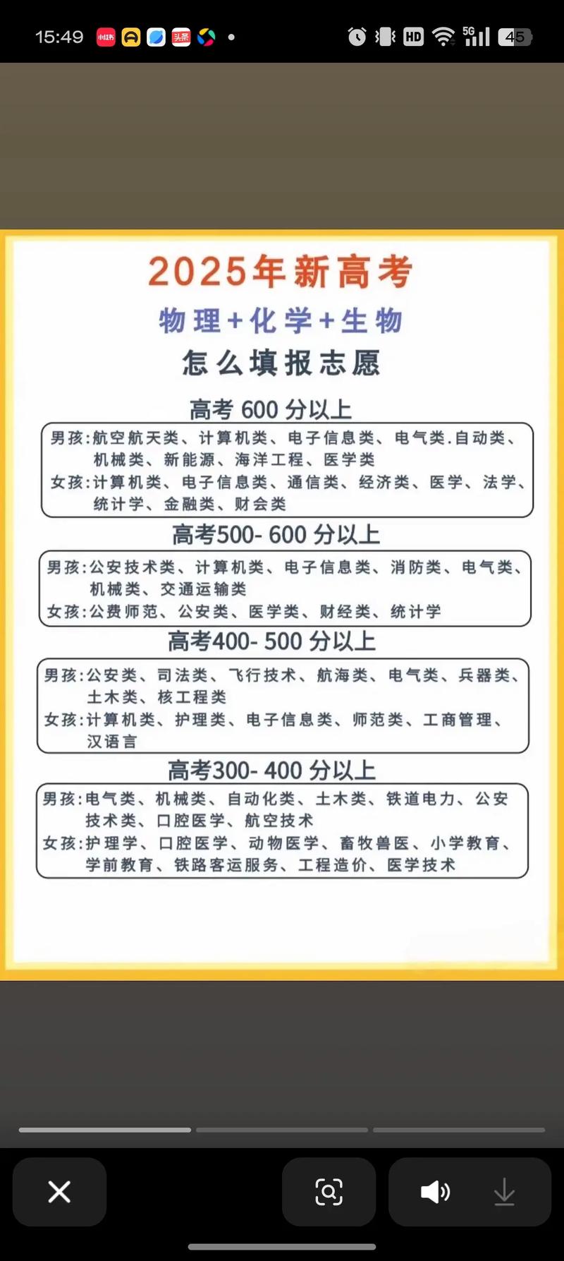 四川高考志愿可以填几个，四川高考志愿可以填几个学校