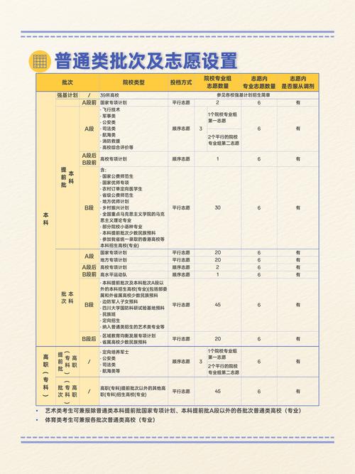 四川新高考志愿填报规则每组6个志愿必须填满吗