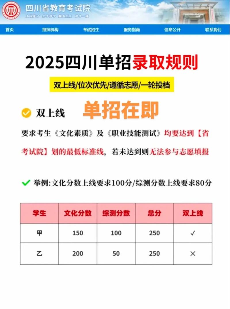 四川提前批可以填几个志愿