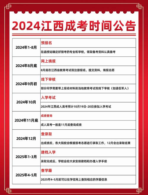 高考复读政策2024江西？江西新高考后复读生怎么办？