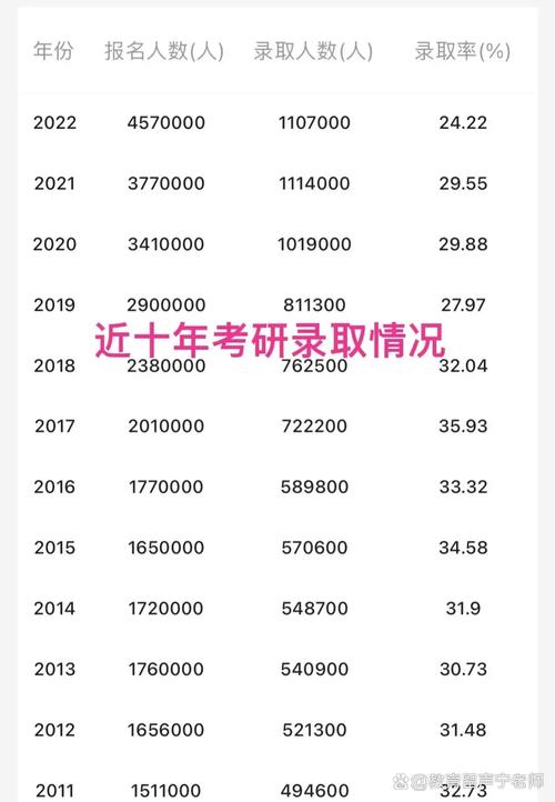 考研上岸率
