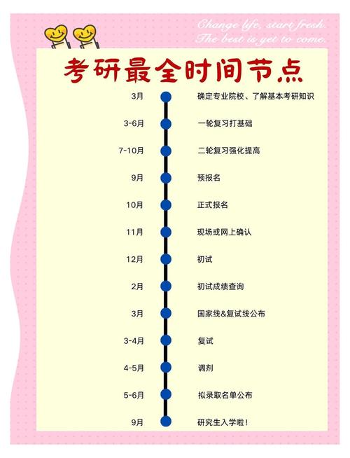 2024考研的要求和条件是什么