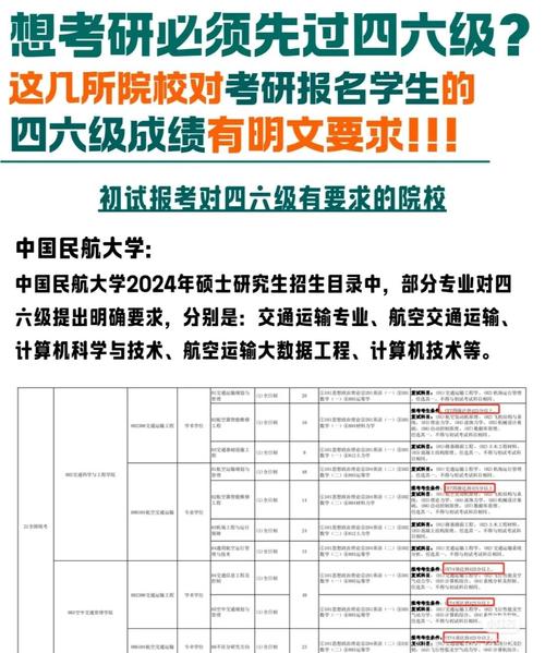 2024年全国硕士研究生考试公告+网报流程图+研招管理规定6大变化_百度...