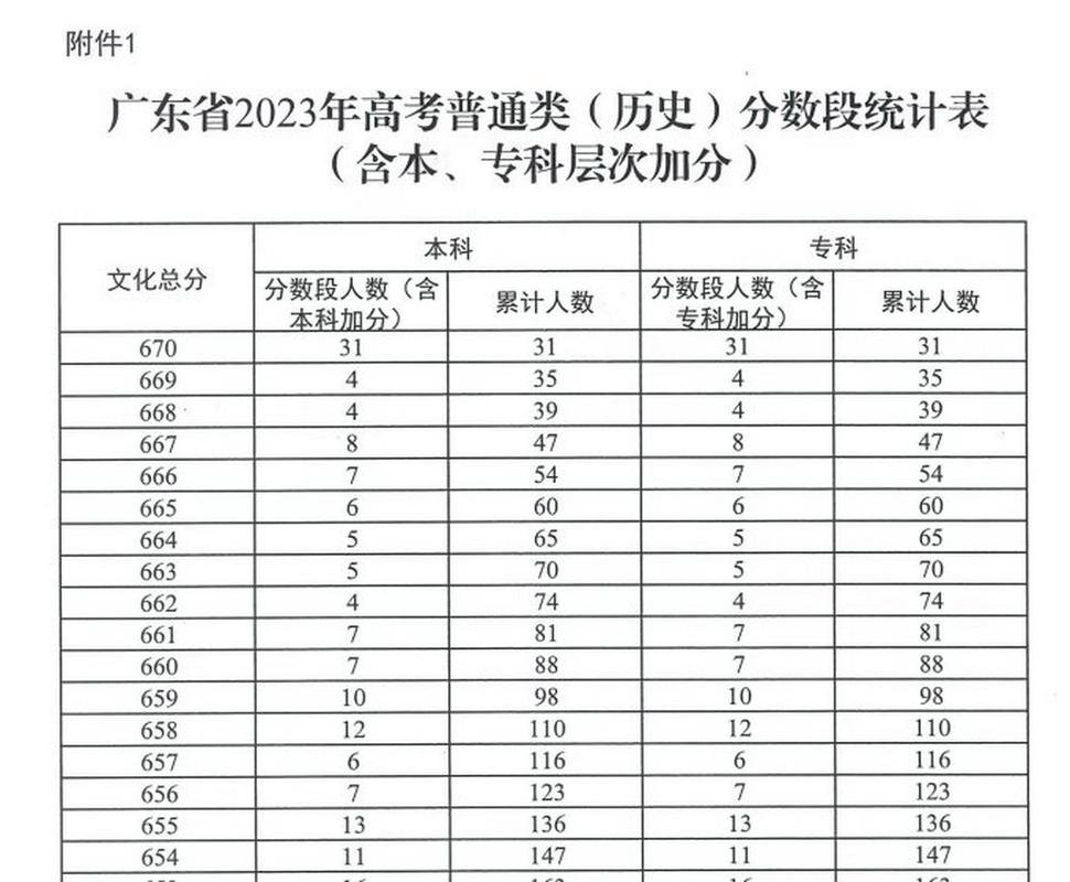 广东高考总分750分是怎么分配的