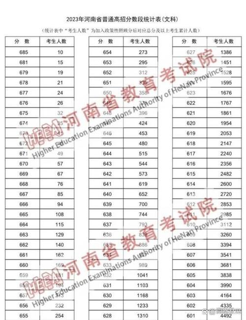 河南省高考总分是多少分2023，河南高考成绩总分多少分2021？