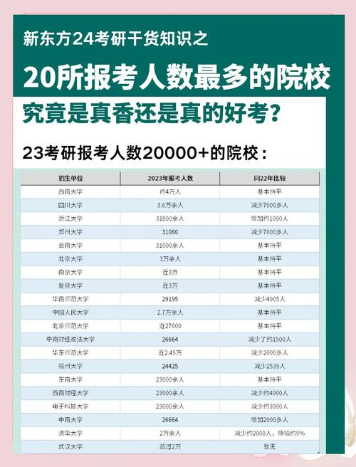 2020年一本考研录取率