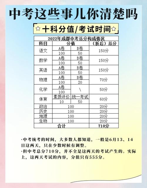 余杭区中考考哪几门