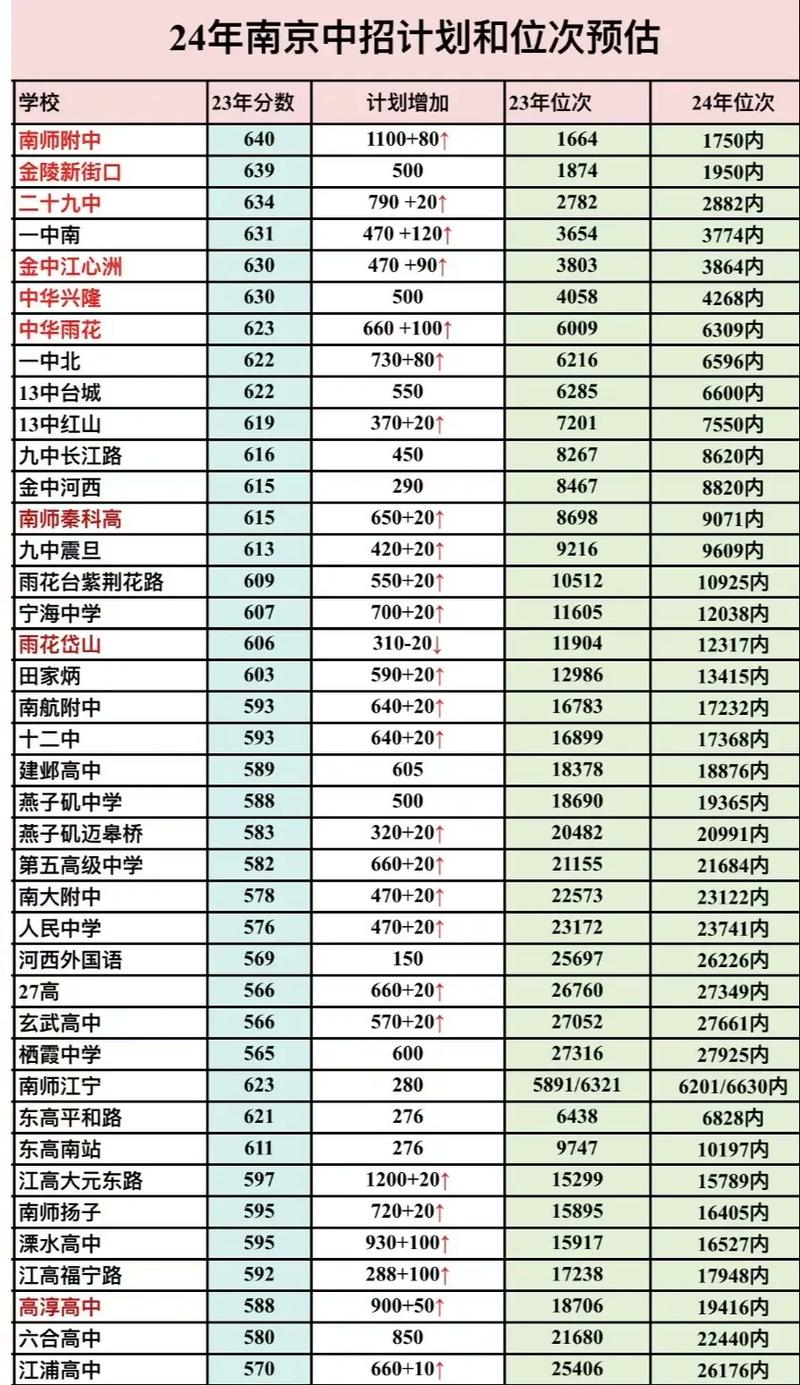 江苏南京中考要考哪几门?总分多少?各门的分数