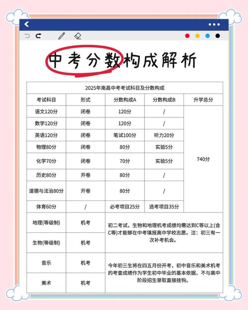 中考考哪几科?