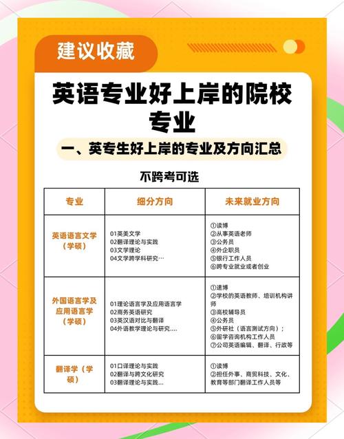 英语考研比较好考的前十专业