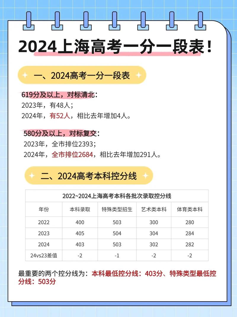 上海高考总分750分是怎么分配的？上海高考总分750分是怎么分配的啊？