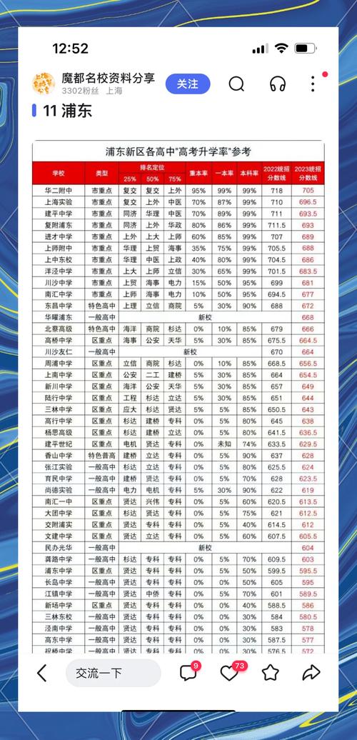 上海高考总分660如何分配的