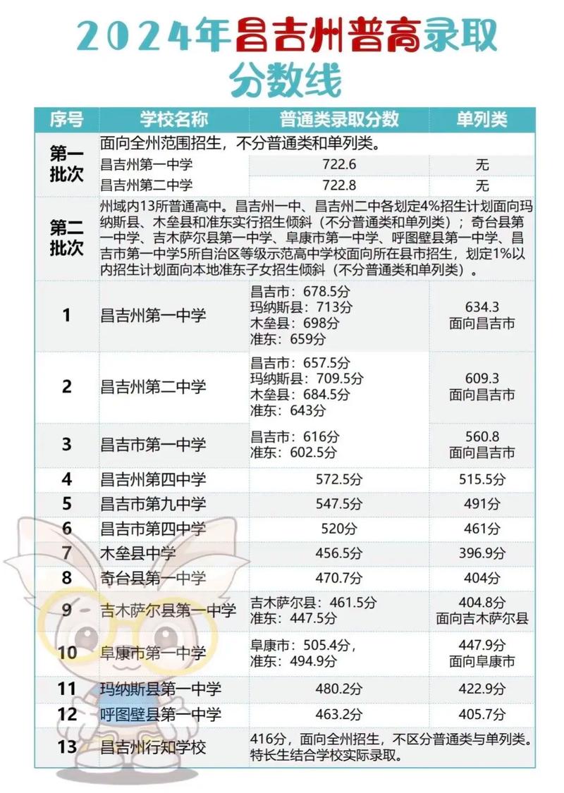 2025年上海中考分数录取线是多少
