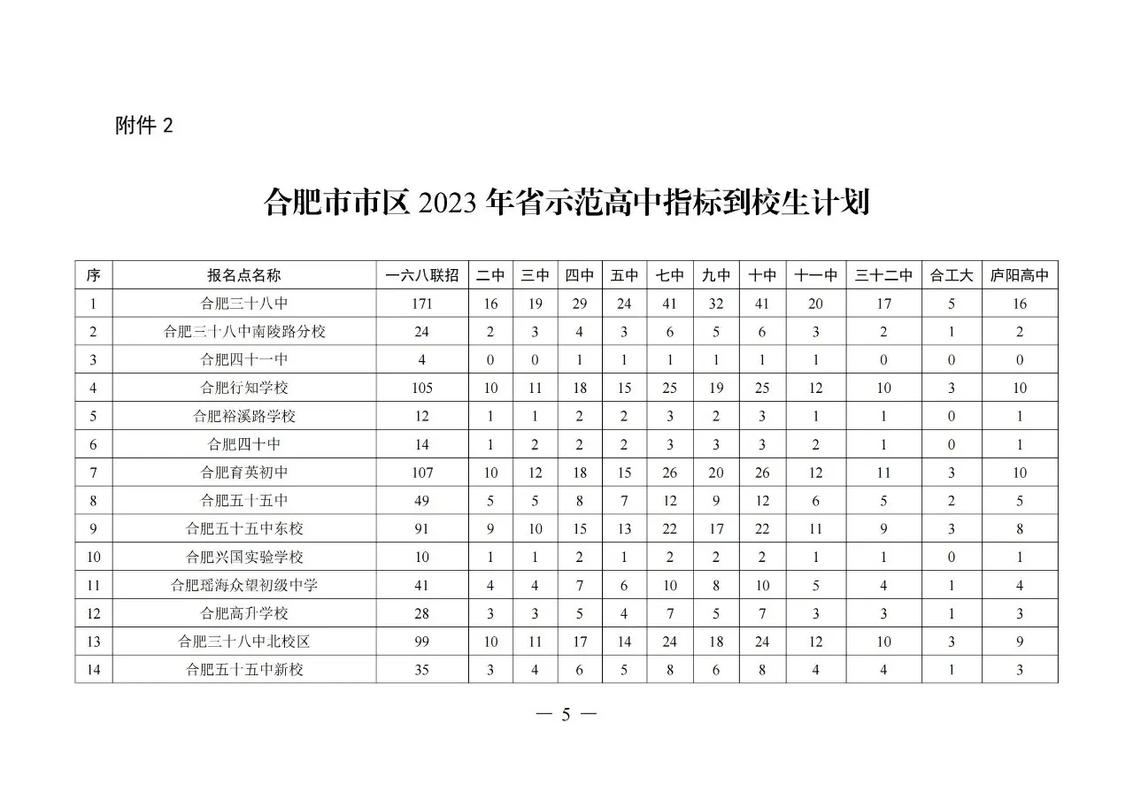 合肥市中考总分2023