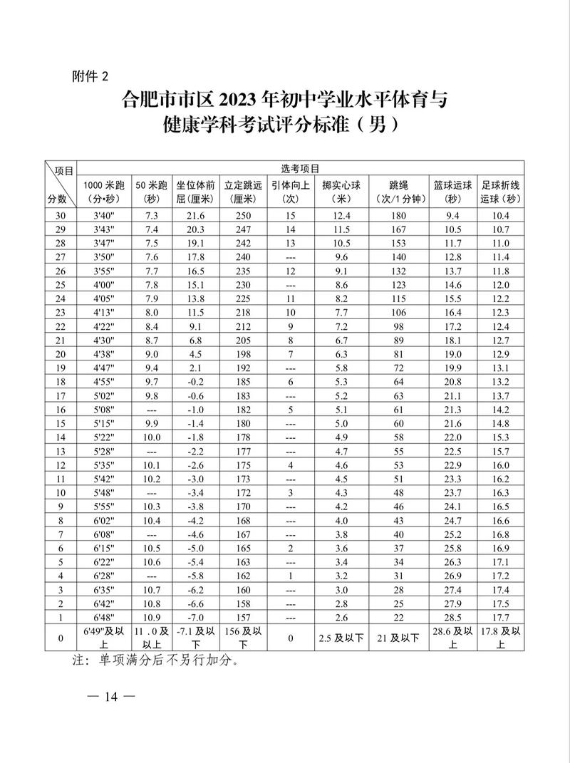 合肥市中考总分多少?