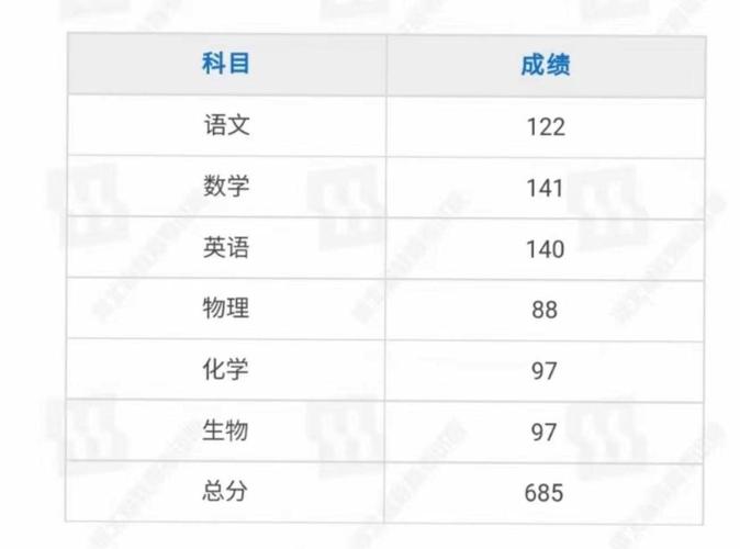 河北高考总成绩满分是多少