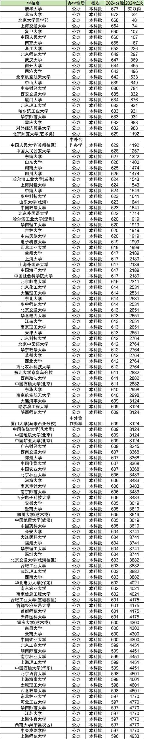 河北高考考几科,每科多少分
