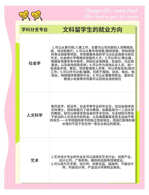 文科考研考哪些学校